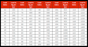 the tyre box tyre selection