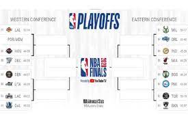 Jul 16, 2021 · brooklyn advances to play milwaukee in the conference semifinals, pitting the no. Nba Playoffs 2020 Schedule Match Ups And Latest News As Com