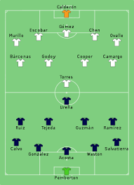 Brackets, schedules, games the 2021 concacaf gold cup has reached the quarter final stages, with firm favorites the united states up against jamaica. 2017 Concacaf Gold Cup Knockout Stage Wikipedia