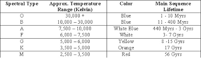 Chartstarsspectraltype