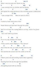 Castle On The Hill Chords Capo 2 Ed Sheeran Ukulele Chords Ukulele Songs Ukulele Chords Songs