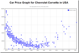 Used Car Prices Chart Porn