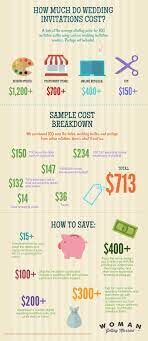 How Much Do Wedding Invitations Cost Wedding Invitations Wedding Invitations Diy Wedding Costs