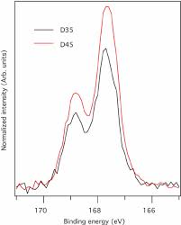 About 0% of these are laser rangefinders, 0% are lenses. Calculated Packing Density For D35 And D45 The Closest Packing Download Scientific Diagram
