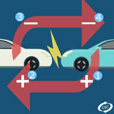 Infographic how to jumpstart a car car diagnosing. How To Jumpstart A Car Properly Csc Insurance Options