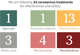 It was first identified in december 2019 in wuhan,. Coronavirus Drug And Treatment Tracker The New York Times