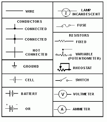 It shows the components of the circuit as simplified shapes, and the aptitude and signal friends amid the devices. Automotive Electrical Wiring Diagram Symbols Hobbiesxstyle