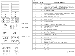 Fuse box diagram (location and assignment of electrical fuses) for honda civic (1996, 1997, 1998, 1999, 2000). Madcomics 1996 Honda Accord Under Hood Fuse Box Diagram