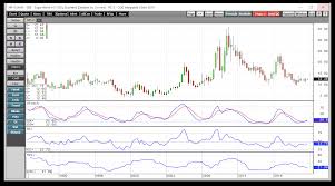 Sugar Is In A Holding Pattern Teucrium Commodity Trust