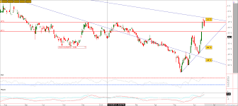 Inside Futures Relevant Trading Focused Information