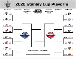 The brackets are available in both blind draw and seeded formats. Printable 2020 Stanley Cup Playoffs Bracket I Made Hope You Guys Like It Hockey