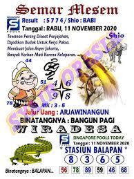 1 New Message Kode Syair Singapore 11 November 2020 Forum Syair Togel Hongkong Singapura Sydney