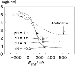 Elsewhere in arabia tribes were. Composites Of Metal Oxides And Intrinsically Conducting Polymers As Supercapacitor Electrode Materials The Best Of Both Worlds Journal Of Materials Chemistry A Rsc Publishing Doi 10 1039 C8ta10587a
