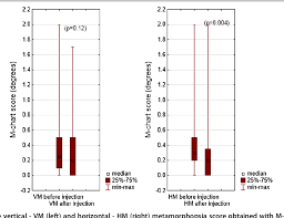 M Charts As A Tool For Quantifying Metamorphopsia In Age