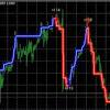 Mt4 offers robust functionality for advanced market analytics. 1