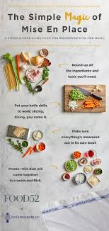 6 Smart Cooking Tips Straight From Culinary School Pros Smart Cooking Culinary School Cooking Tips