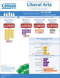 Pin On Education Statistics