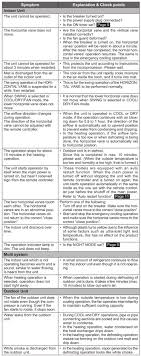 Mitsubishi mr slim p series (a) error code: Mitsubishi Electric Split Type Air Conditioners User Manual Manuals