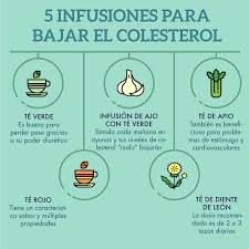 5 INFUSIONES PARA BAJAR EL COLESTEROL ➡️TÉ ROJO Para reducir tu colesterol,  toma uno o dos vasos de esta infusión veinte minutos después de la comida.  ➡️TÉ VERDE Para el té verde,