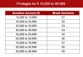 Ttd Vip Break Darshan Online Tickets Process Timing