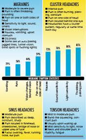 migraines are more than a headache how to tell the