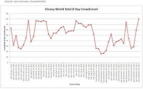 Disney World Crowd Calendar 2012 Disney World Planning