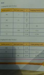 Jawablah kedua tabel tersebut beserta jawabannya. Lengkapilah Tabel Berikut Brainly Co Id