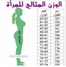 الوزن المثالي للمرأه Health Fitness Nutrition Fitness Healthy Lifestyle Health And Fitness Expo