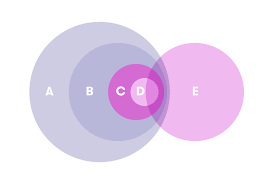 Related Fields Elements Of Ai