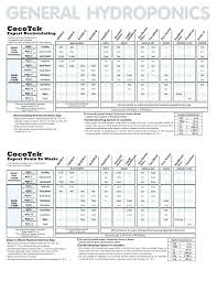 15 Efficient General Hydroponics Flora Series Feed Chart