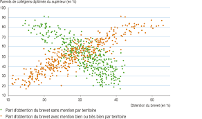 Comment seront évaluées les mentions au brevet des collèges ? Brevet Des Colleges En Ile De France Reussite A L Examen Et Inegalites Sociales Des Territoires Vont De Pair Insee Analyses Ile De France 40