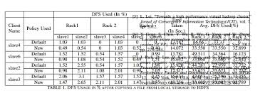 Wrap References Around A Table In A Two Column Document In Latex Tex Latex Stack Exchange