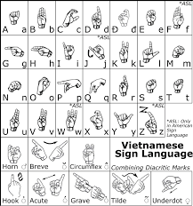 If you can provide recordings, corrections or additional translations, please contact me. The Vietnamese Sign Language Combing The Diacritic Marks Download Scientific Diagram