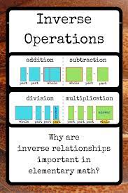 What Does Inverse Mean The Elementary Math Consultant Mind Reading Tricks Math Methods Elementary Math