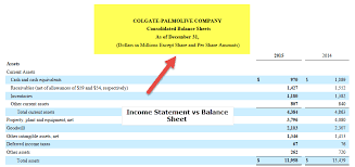 The outstanding balance usually implies that extra interest/fees has been accrued. Income Statement Vs Balance Sheet Top 5 Differences Example