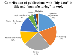 Unlocking the power of data, 2nd edition. Scielo Brasil An Overview Of Big Data Analytics Application In Supply Chain Management Published In 2010 2019 An Overview Of Big Data Analytics Application In Supply Chain Management Published In 2010 2019
