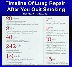 Pin On Quit Smoking