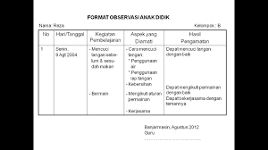 Contoh format penilaian kurikulum 2013 paud (tk kb tpa) yang akan dibagikan di bawah ini terdiri dari berbagai format penilaian anak usia dini yang meliputi lembar pengamatan/observasi paud, lembar percakapan, lembar penugasan, lembar unjuk kerja, lembar penilaian hasil karya, lembar catatan anekdot, dan lembar portofolio paud. Contoh Format Evaluasi Dan Penilaian Paud Anak Paud Bermain Belajar