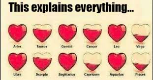 For better or worse, cancers tend to be clouded by their many changing moods and vivid imagination…which as with all zodiac signs, there are certain myths that have got to be debunked once and for all. Break Up According To Zodiac Sign