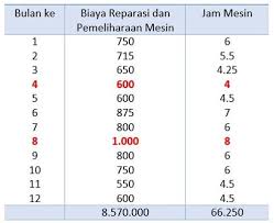 Maybe you would like to learn more about one of these? Pengertian Perilaku Biaya Adalah Manajemen Keuangan