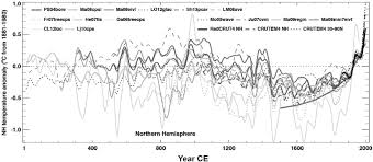Jake was the biggest hero the world had ever seen because he was a hero for all humans, not one nation. The Other Side Of The Story Part Ii Climate Rationality