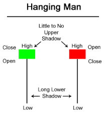 Scripts trend analysis candlestick analysis. Libraries Mql5 Wizard Candlestick Patterns Class Best Expert Advisors Articles Library Comments Mql5 Programming Forum Page 2