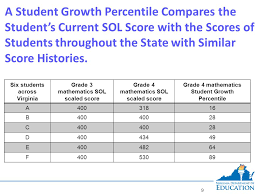 Student Growth Percentile Model Question Answered Ppt Download
