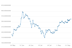 will ethereum price will reach to 400 to 600 at the end of