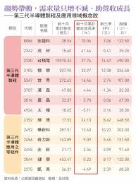 2021/07/07 八分鐘看台股 蕭又銘 恭喜發財 朋程 光頡 漢磊 佳邦 德微. å°ç©é›»æƒ³å†ç¨±éœ¸20å¹´å°±å¾—é é€™ç¨®æ–°ææ–™ 14å®¶å°å» å·²å¸ƒå±€æ•£æˆ¶å¯ å…ˆä¸Šè»Š ä»Šå'¨åˆŠ