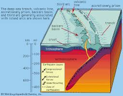 Tides may have a very high range in bays or estuaries. Deep Sea Trench Geology Britannica