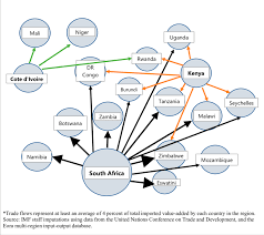 In eswatini sind vermehrt fälle der neuen, ansteckenderen varianten von zwischen südafrika und eswatini sind folgende grenzübergänge geöffnet: A Network Map Of Value Added Exported Exporter S Perspective 2015 Download Scientific Diagram