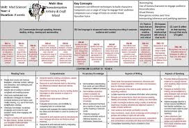 These Units Of Learning Have Been Written By Nsw Teachers Who Are Sharing Their Amazing Work Thank You To Jennie Newton Mad Science Primary Science Science