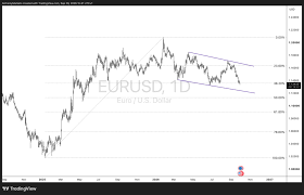 EUR/USD Eyes a Potential Reversal Zone