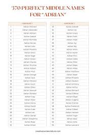 370 Perfect Middle Name for Adrian That Go Well Together